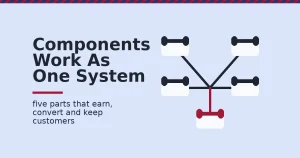 Five digital marketing components shown as connected blocks feeding one hub, with one crimson block disconnected