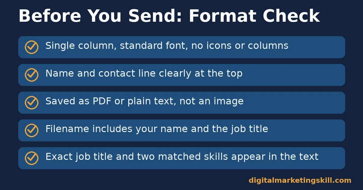Digital marketing cover letter checklist with five checks to make before sending: formatting, contact line, file type, filename and keyword match