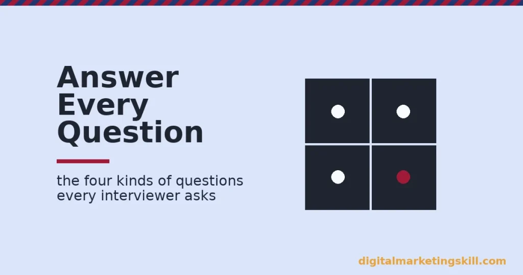 Digital marketing interview questions shown as a four-pane grid, three panes with a white dot and one with a crimson dot marking the weak spot