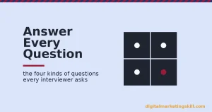 Digital marketing interview questions shown as a four-pane grid, three panes with a white dot and one with a crimson dot marking the weak spot