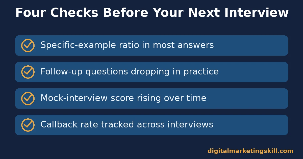 Digital marketing interview questions readiness scorecard with four checks: specific-example ratio, follow-up question rate, mock-interview score, callback rate