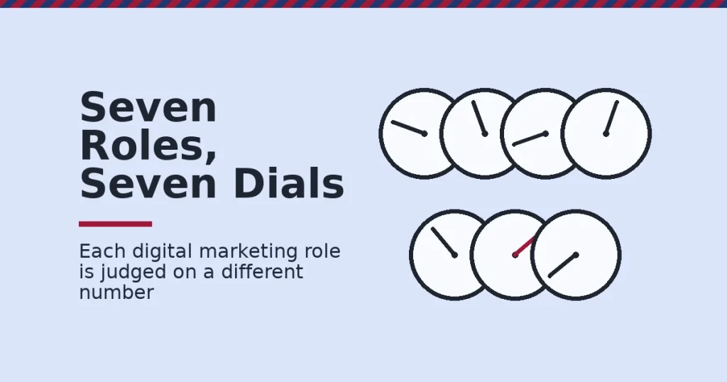Seven dial icons representing different digital marketing job roles, each measured by its own number