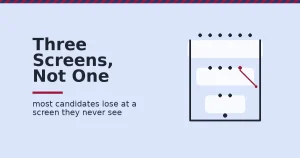 Digital marketing recruitment shown as a funnel of candidates narrowing through three screens, with one dropping out in red at the second screen