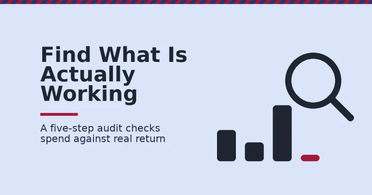 Digital marketing strategy audit shown as a magnifying glass over a bar chart with one crimson bar flagged as underperforming