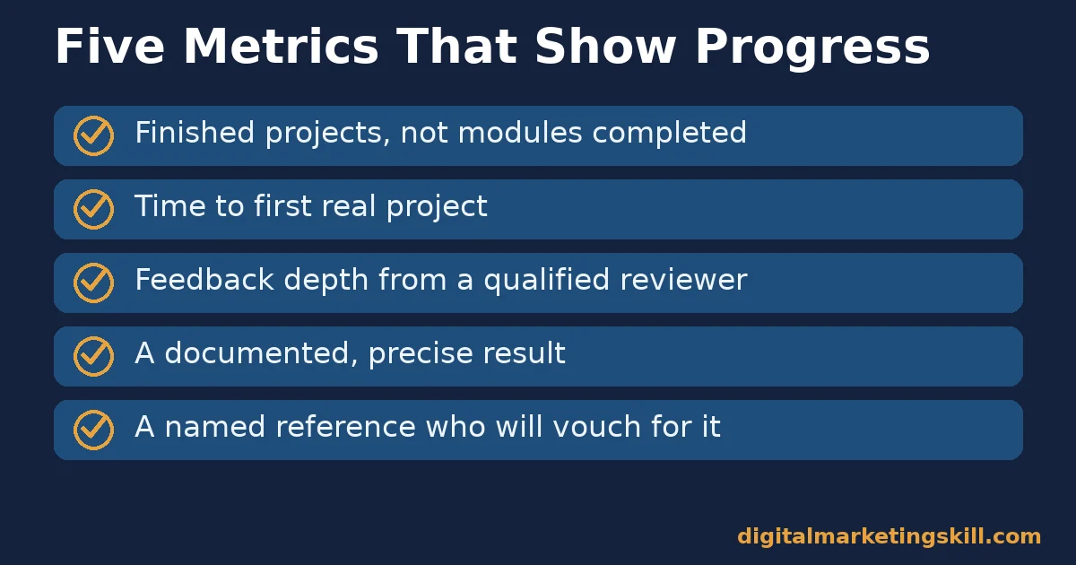 Digital marketing training checklist with five metrics that show real progress