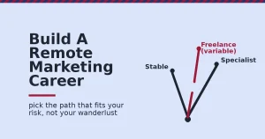 Digital nomad paths shown as three diverging lines from one starting point, with the freelance path marked in red as variable