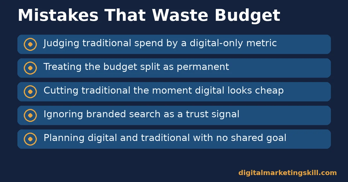 Common digital vs traditional marketing budget mistakes Digital vs traditional marketing checklist of five mistakes that waste budget when comparing the two channels