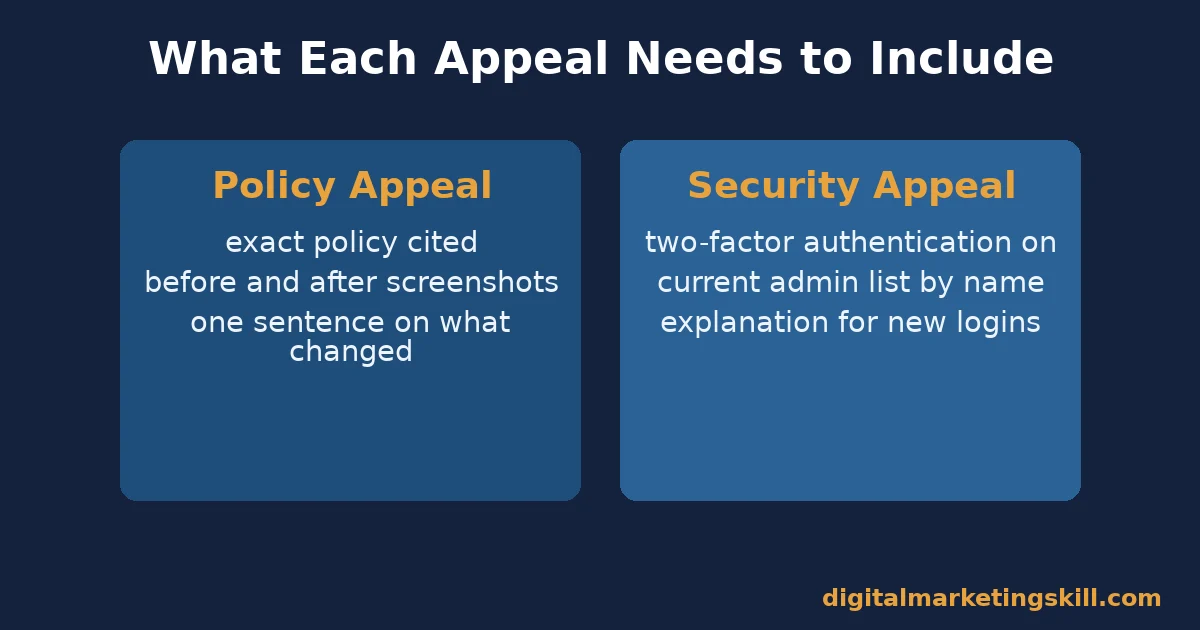 Disabled Facebook Ad Account: What Each Appeal Needs Checklist comparing what a policy appeal and a security appeal need for a disabled Facebook ad account