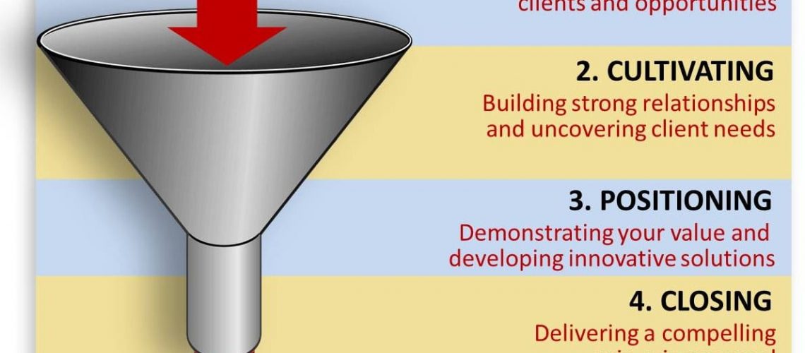 Sales-Funnel feature