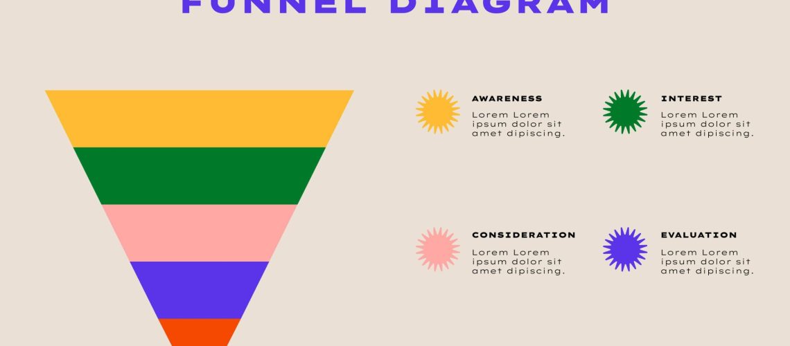 What is Sales Funnel? Strategies and Benefits