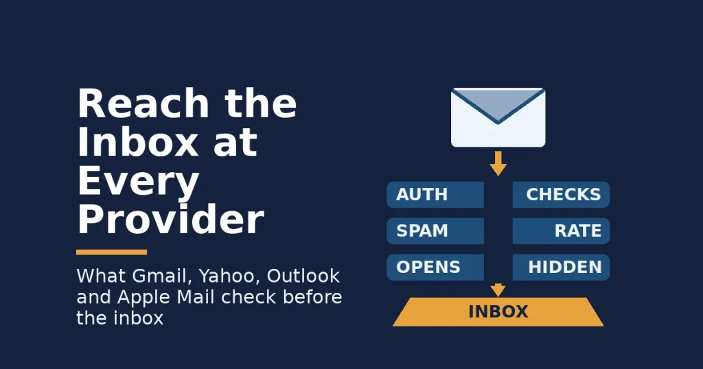 Email deliverability illustration: an envelope passing authentication, spam rate and hidden-opens filters into an inbox tray