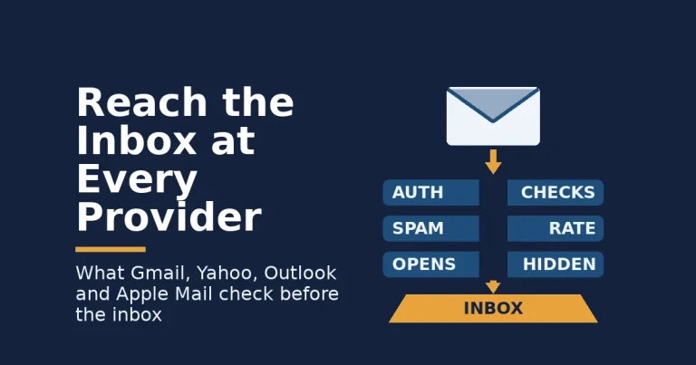 Email deliverability illustration: an envelope passing authentication, spam rate and hidden-opens filters into an inbox tray