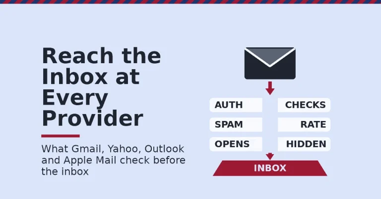 Email deliverability illustration: an envelope passing authentication, spam rate and hidden-opens filters into an inbox tray