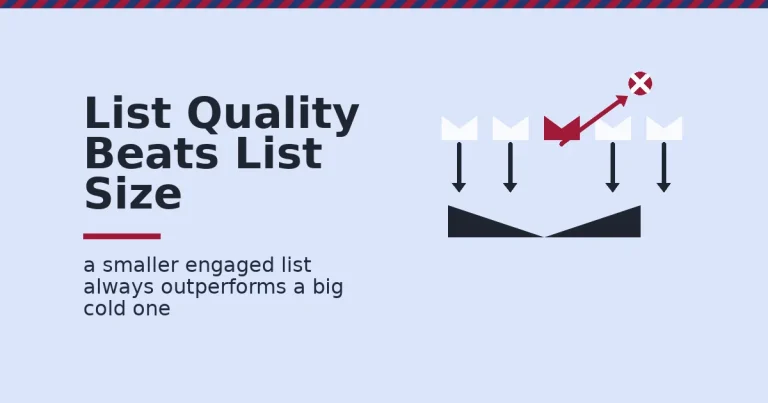 Email marketing campaign illustration showing a smaller quality list beating a large cold one