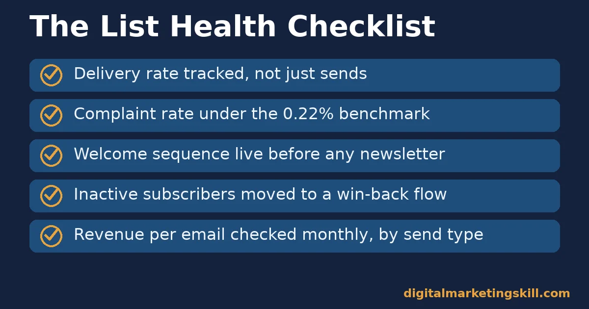 Effective email marketing strategy list health checklist Effective email marketing strategy checklist with five checks for list health