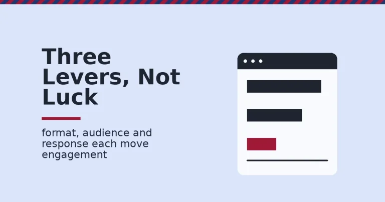 Facebook engagement strategies shown as a ranked feed of posts, with the lowest-scoring post in red at the bottom