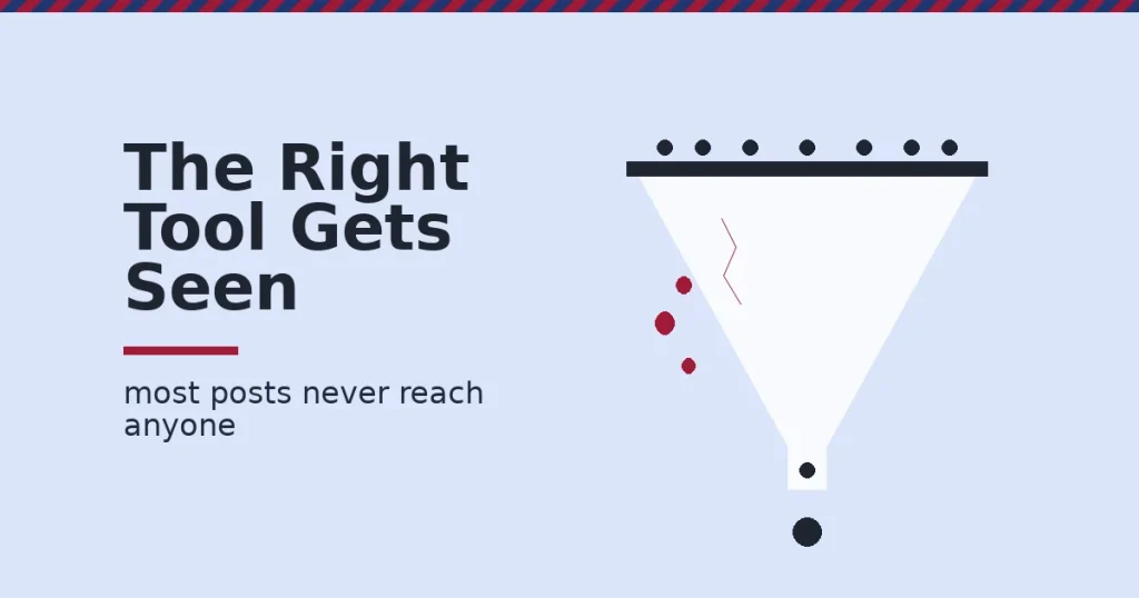 Facebook marketing for business shown as a funnel where most posts leak out as lost reach and only one reaches a person