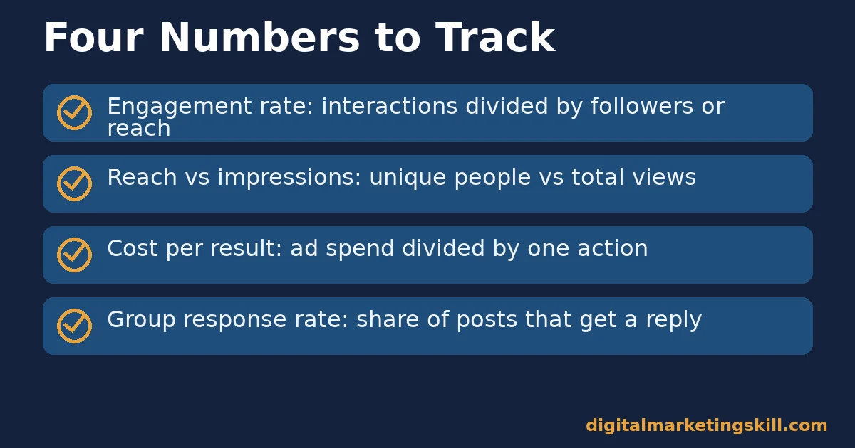 Facebook marketing for business checklist with four numbers: engagement rate, reach vs impressions, cost per result and group response rate
