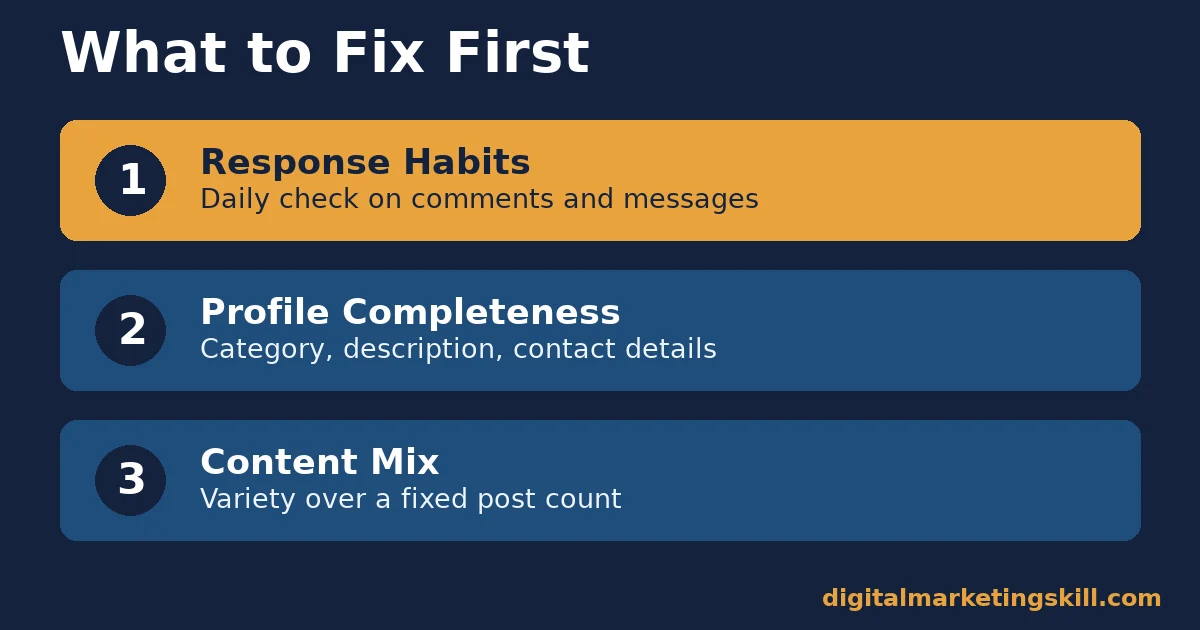 Facebook marketing mistakes priority list showing response habits first, profile completeness second, and content mix third