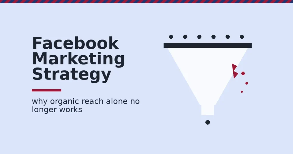 A funnel illustrating Facebook marketing strategy, with dots entering at the top, one dot exiting the bottom, and crimson drops leaking through a crack to represent lost organic reach