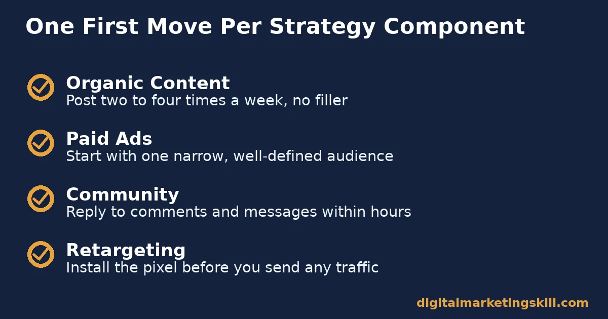 Checklist showing one first move for each of four Facebook marketing strategy components: organic content, paid ads, community and retargeting