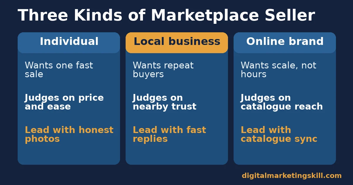 Three kinds of Facebook Marketplace seller Facebook Marketplace comparison of individual sellers, local businesses and online brands: what each wants and their first move