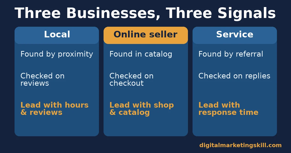 Facebook page for business comparison for local, online seller and service businesses: how each is found, checked and should lead