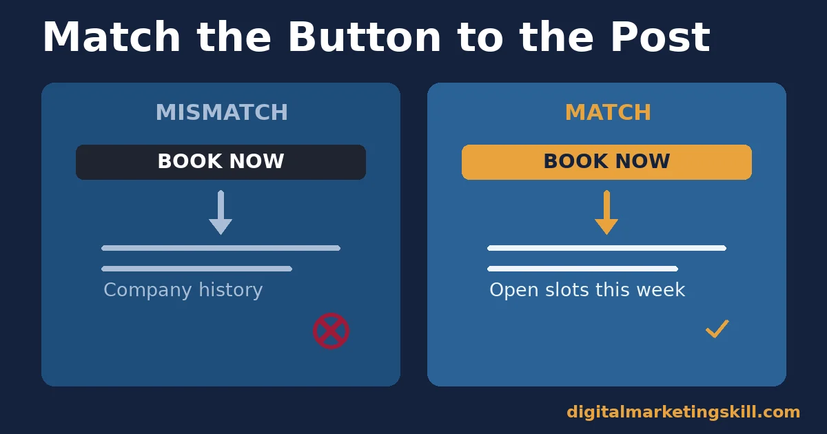 Facebook page for business diagram comparing a mismatched Book Now button linking to company history against a matched one linking to open slots