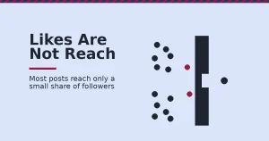 Facebook page likes shown as dots blocked by a wall, with only one dot reaching real reach on the other side