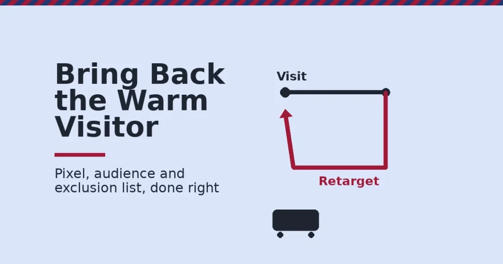 Facebook retargeting shown as a visitor path looping back to a cart with a crimson retarget arrow