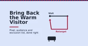 Facebook retargeting shown as a visitor path looping back to a cart with a crimson retarget arrow
