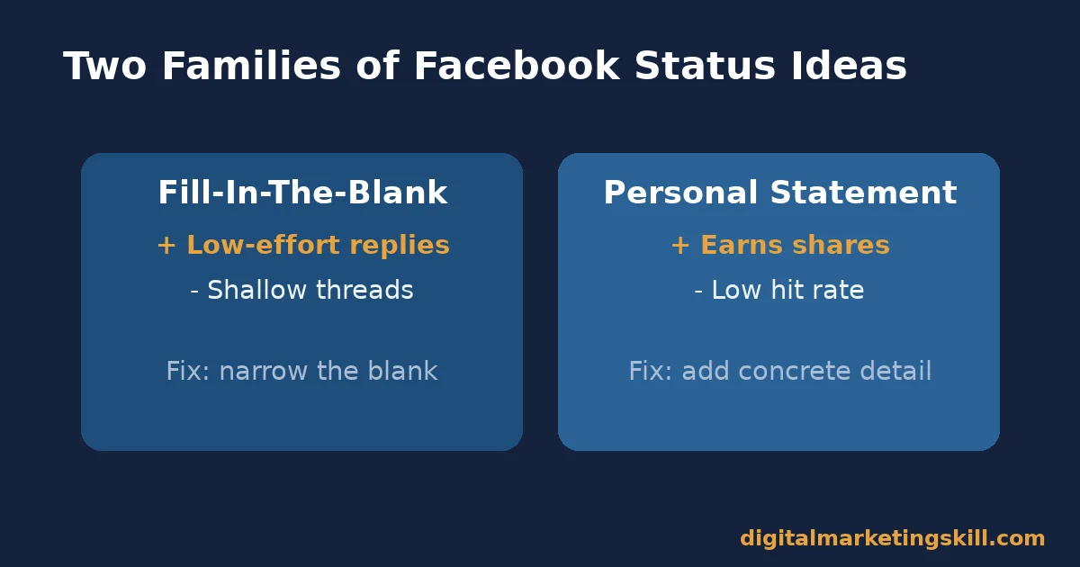 Comparison chart of two families of facebook status ideas, fill-in-the-blank prompts and personal statements