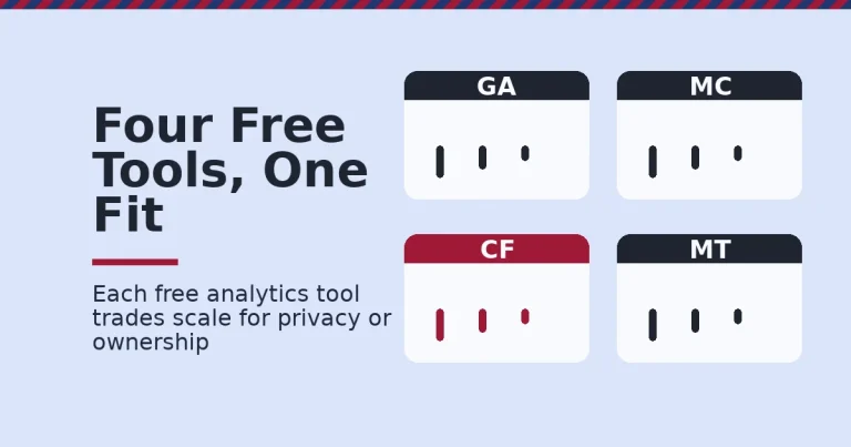 Four icons representing different free web analytics tools, one highlighted in red for privacy
