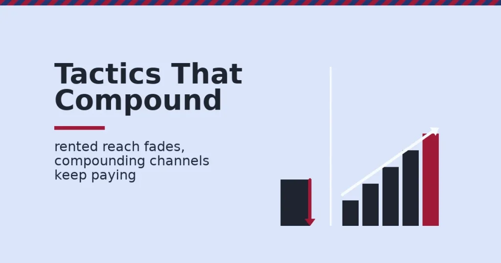 Diagram of free website traffic tactics that compound over time versus rented traffic that decays
