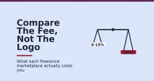 Balance scale comparing a low variable fee to a flat 20 percent fee across freelance marketplaces
