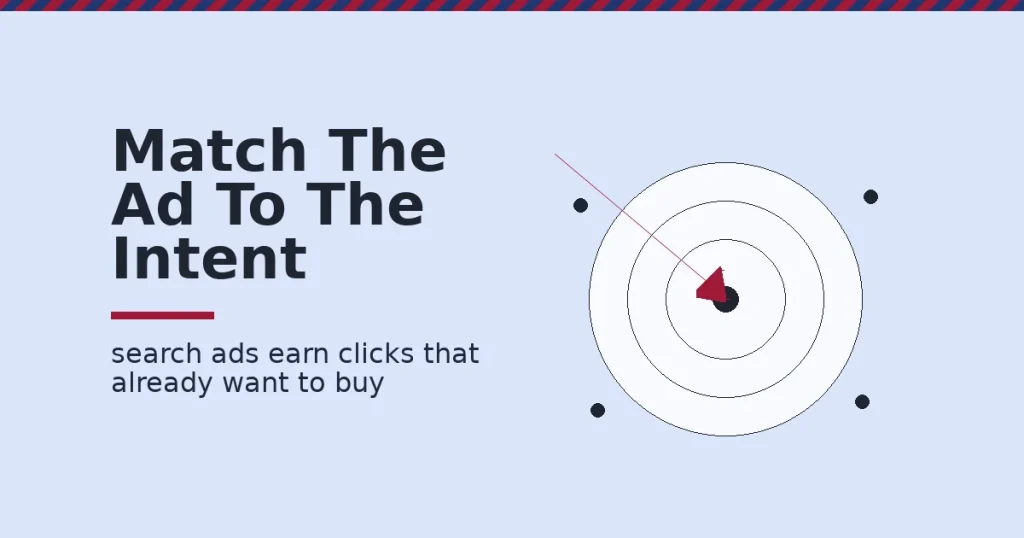Google ads for small business shown as a target with an arrow hitting the center, representing search ads matched to buyer intent