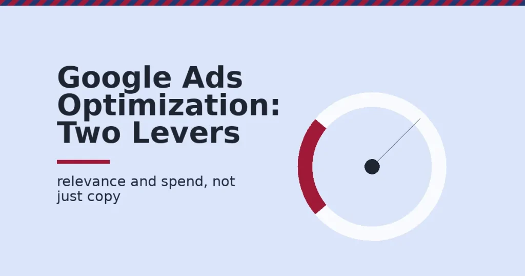 Google Ads optimization shown as a dial with a red wasted-spend segment and a needle pointing toward the relevance side