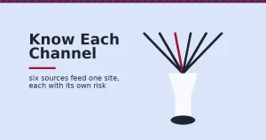 Google Analytics traffic sources shown as six lines feeding a funnel, one crimson line marking an over-relied-on channel