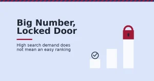 Google Keyword Planner shown as three bars of rising search volume, the tallest blocked by a crimson padlock, the smallest marked with a checkmark