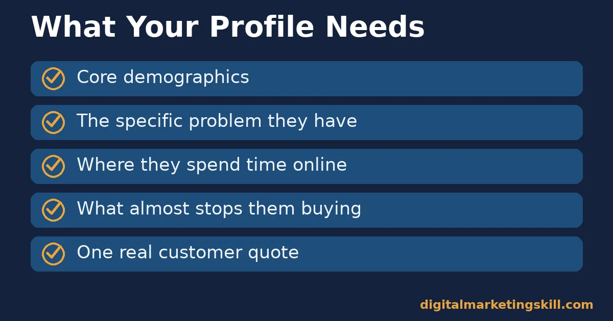 Checklist of five elements needed to identify your target audience in a profile: demographics, the specific problem, where they spend time online, objections and a real quote