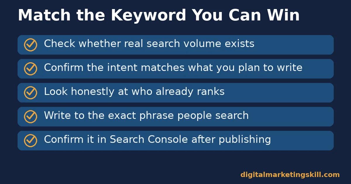 Five-point checklist showing the importance of keyword research in practice: check volume, confirm intent, check competitors, write to the exact phrase, confirm in Search Console