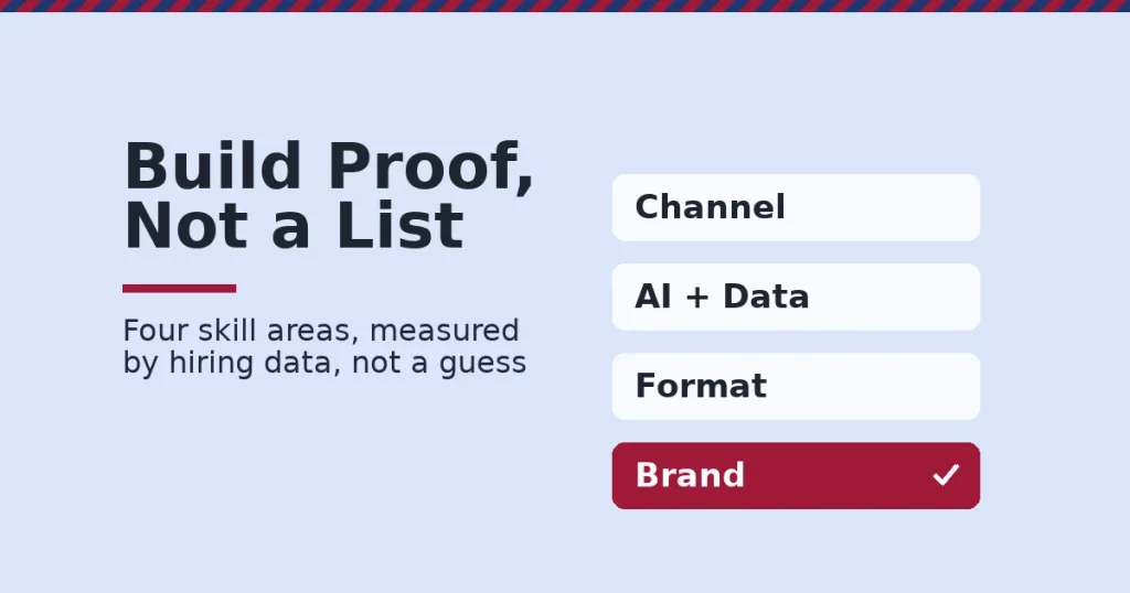 In-demand digital marketing skills shown as four stacked skill blocks with the brand skill block highlighted crimson and checked