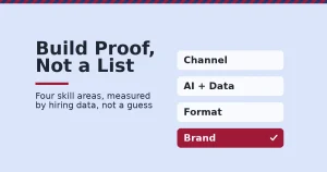 In-demand digital marketing skills shown as four stacked skill blocks with the brand skill block highlighted crimson and checked