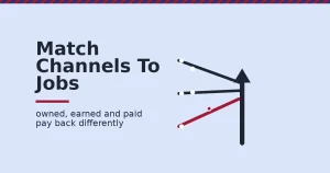 Increase website traffic illustration showing three feed lines, owned, earned and paid, converging into a rising arrow, with the paid line broken in red