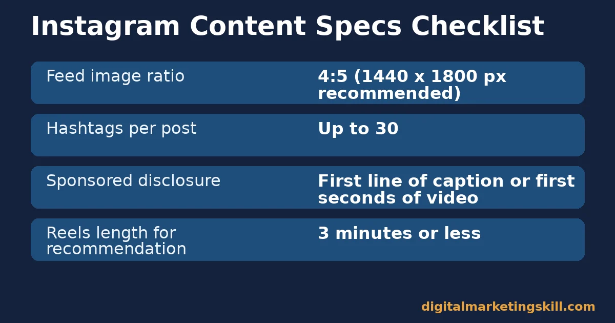 Checklist of Instagram content specs covered in these Instagram marketing guidelines