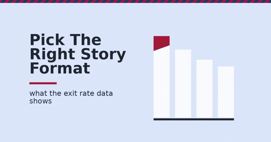 Illustration showing how to pick the right Instagram Stories format using exit rate data