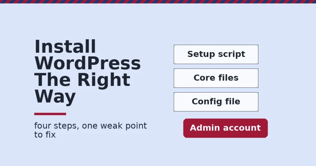 Four steps to install WordPress with the admin account highlighted as the weak point