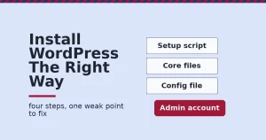 Four steps to install WordPress with the admin account highlighted as the weak point