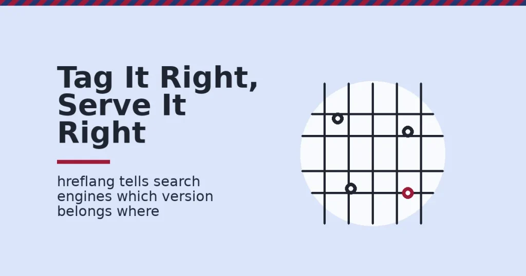 International SEO shown as a world grid of location pins, with one crimson pin marking a mismatched version