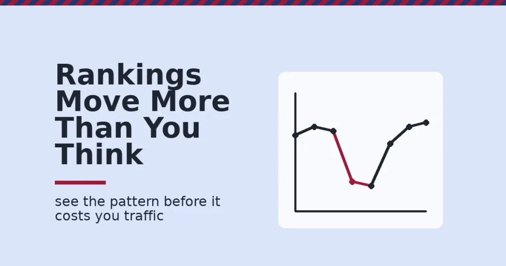 Keyword rank tracking line chart showing a steady position with one crimson dip marking a drop worth investigating